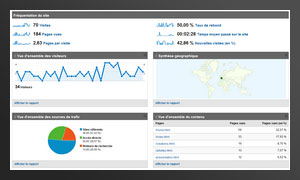 Google Analytics